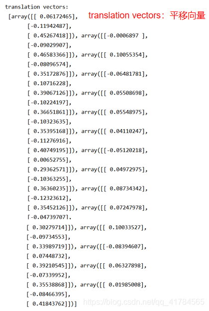 python 相位去包裹 python相机标定过程_角点_18