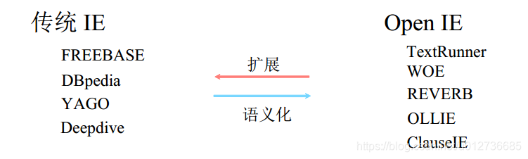 nlp知识抽取用什么模型 知识抽取算法_nlp知识抽取用什么模型_02