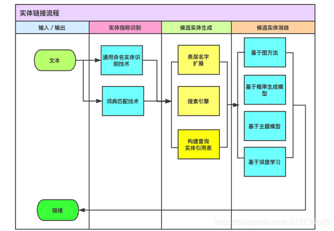 nlp知识抽取用什么模型 知识抽取算法_nlp知识抽取用什么模型_05