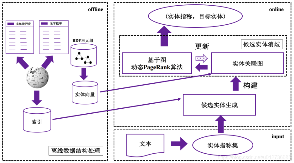 nlp知识抽取用什么模型 知识抽取算法_知识抽取与挖掘_28