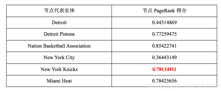 nlp知识抽取用什么模型 知识抽取算法_nlp知识抽取用什么模型_31