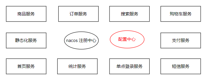 nacos配置中心redis配置不生效 nacos 配置中心_配置文件