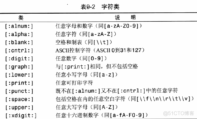 mysql 全字段匹配 mysql查询匹配多个值的记录_操作符_25