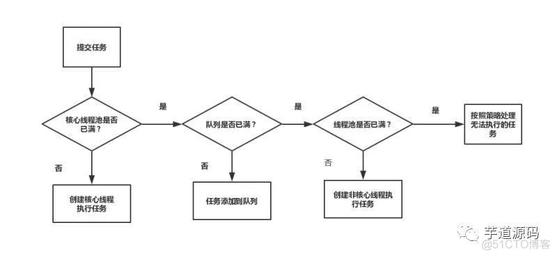 java一个好的业务系统框架架构应该包含哪些内容 java业务流程图_Java_03