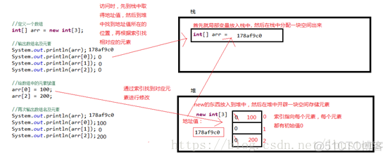 java 获取第一个枚举值 java获取数组第一个元素_入门学习