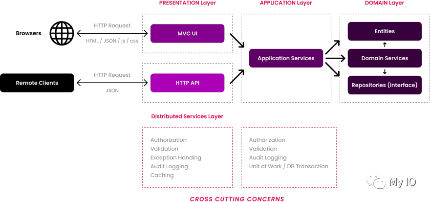 java DDD模式 是啥 ddd java代码_设计模式_05