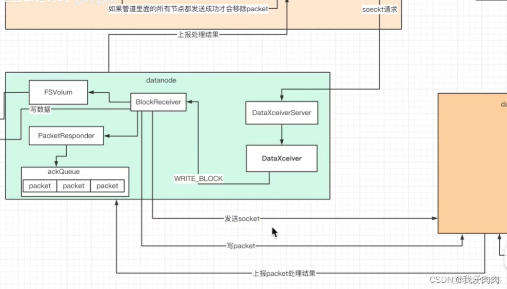 hadoop流量控制 hadoop流程图_hadoop流量控制_03