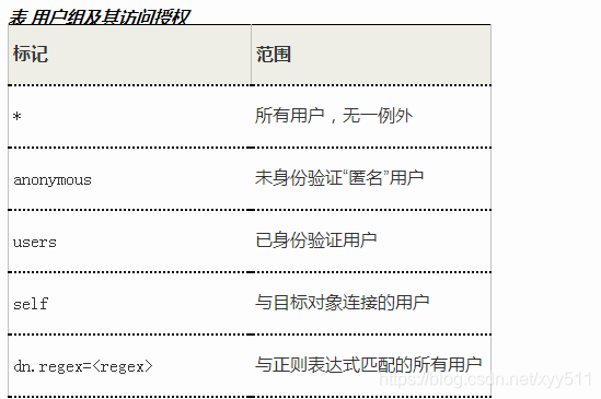 LDAP域 ldap域委派用户权限_正则表达式