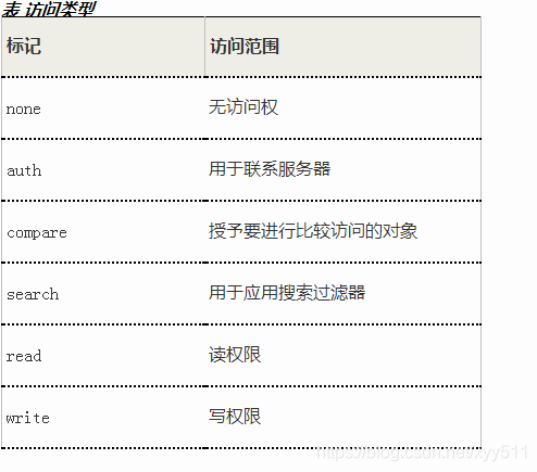 LDAP域 ldap域委派用户权限_访问控制_02