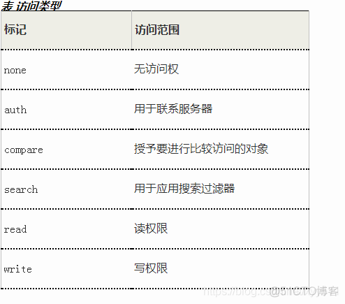 LDAP域 ldap域委派用户权限_访问控制_02