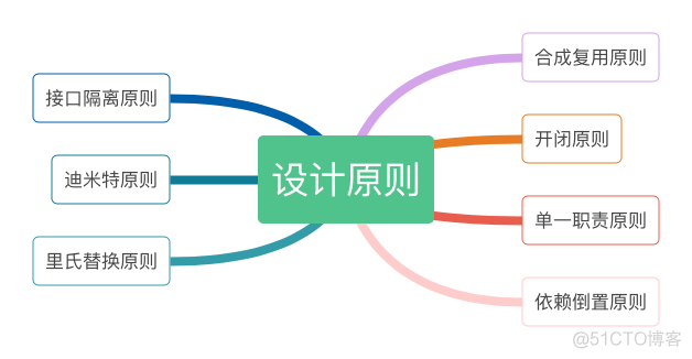 违反这些设计原则，系统就等着“腐烂”_ide