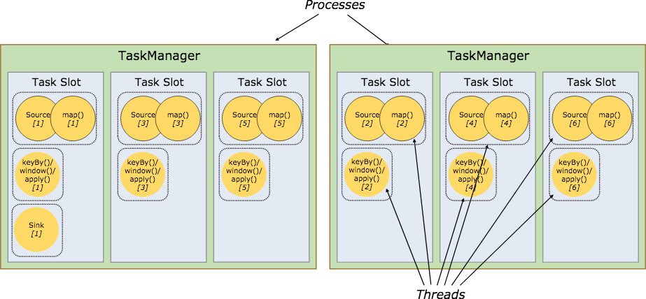 flink 的job一直running flink runtime_Runtime_04