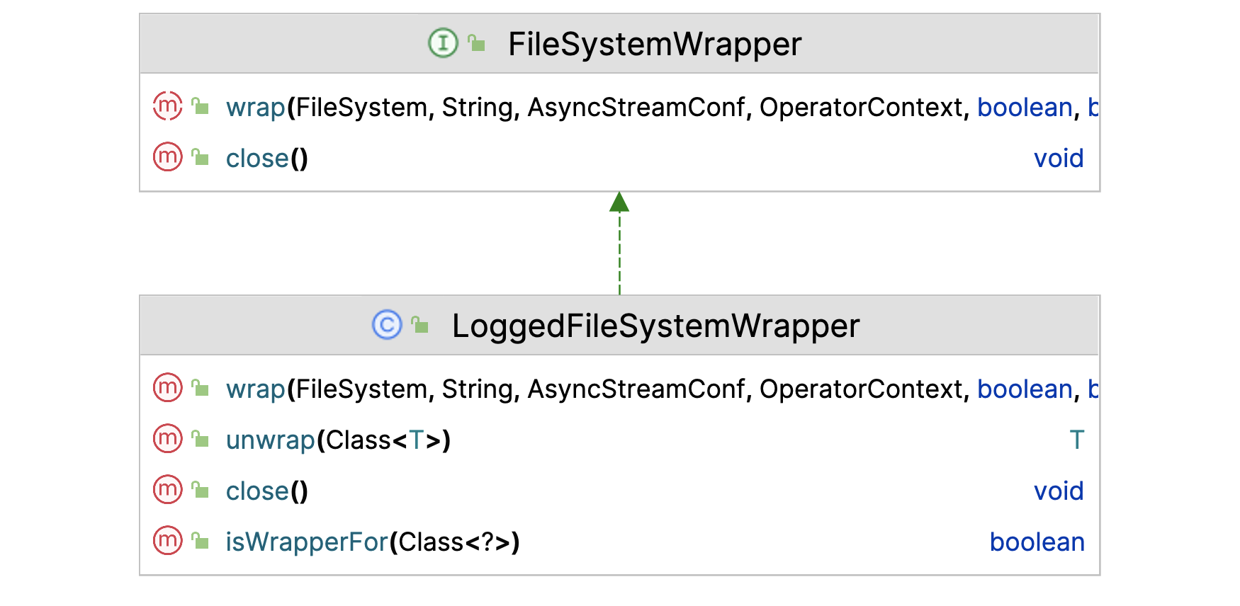 dremio FileSystem 简单说明_文件系统_02