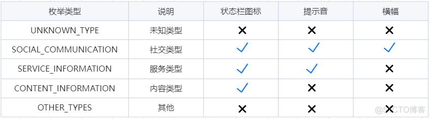 HarmonyOS通知和提醒_推送_06