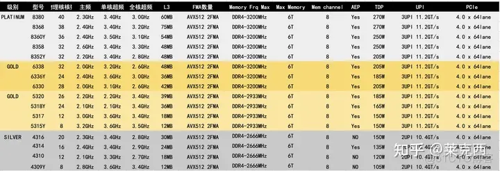 [转帖]关于Intel CPU浮点性能、内存带宽计算_链路