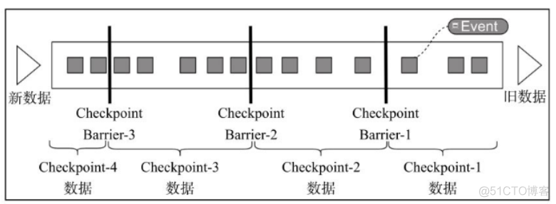 flink数据存储在哪 flink 数据库_数据源_05