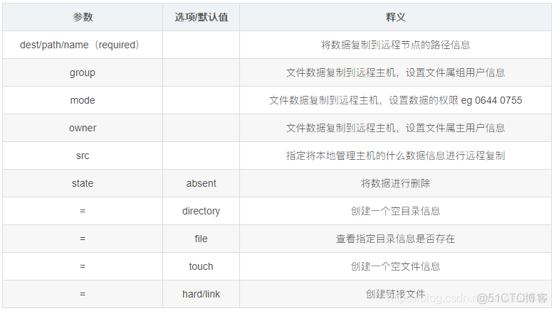 ansible 批量配置交换机 ansible 交换机模块_ansible 批量配置交换机_05