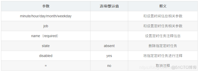 ansible 批量配置交换机 ansible 交换机模块_hive_09