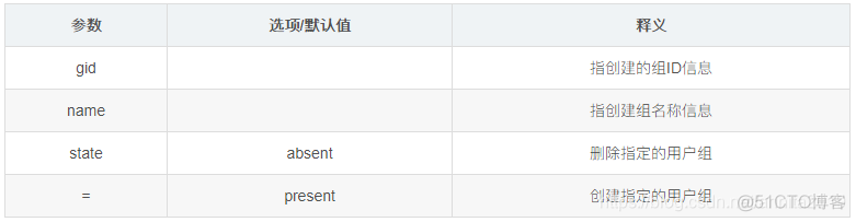 ansible 批量配置交换机 ansible 交换机模块_html_10