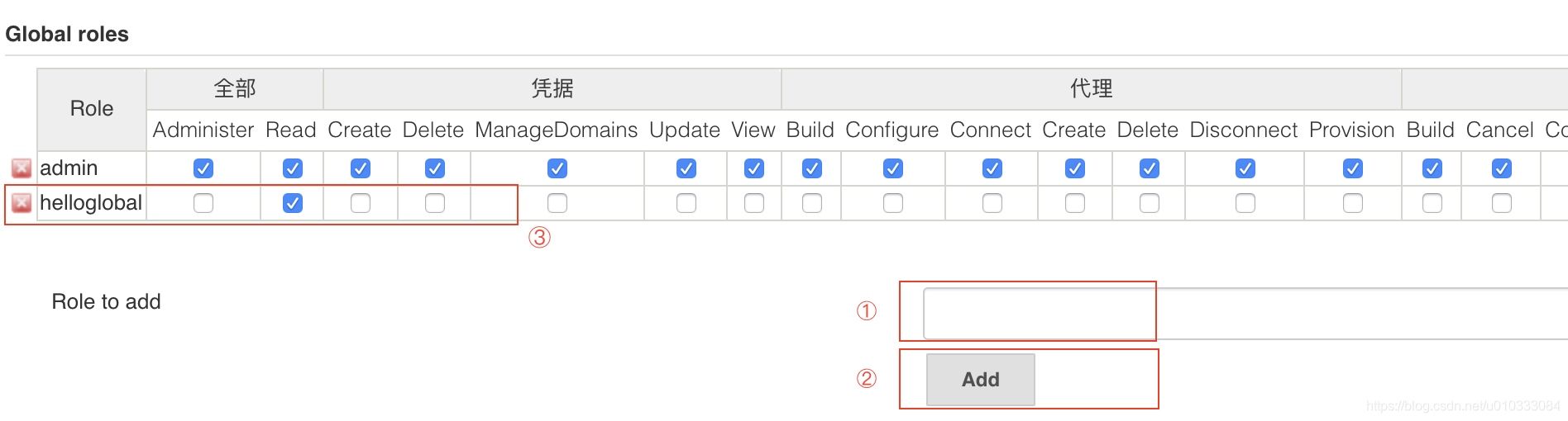 jenkins给用户指定项目权限 jenkins 用户权限_新建用户_08