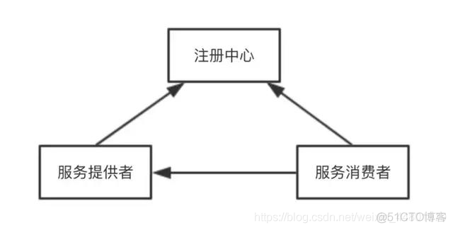 zookeeper认证功能和权限功能 zookeeperregistrycenter_编程