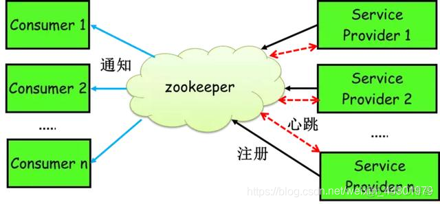 zookeeper认证功能和权限功能 zookeeperregistrycenter_Zookeeper_02