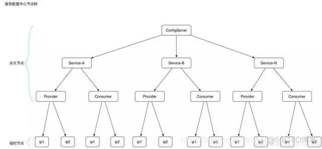 zookeeper认证功能和权限功能 zookeeperregistrycenter_zookeeper认证功能和权限功能_03