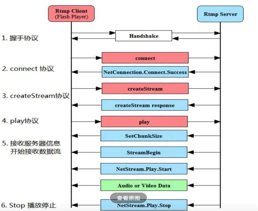 nginx rtmp 多个 nginx rtmp原理_音视频_02