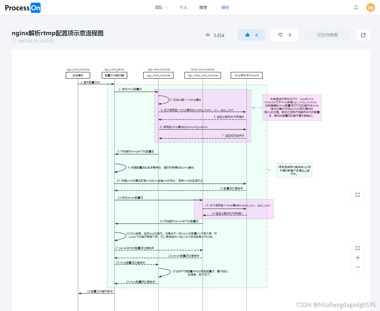 nginx rtmp 多个 nginx rtmp原理_运维_03