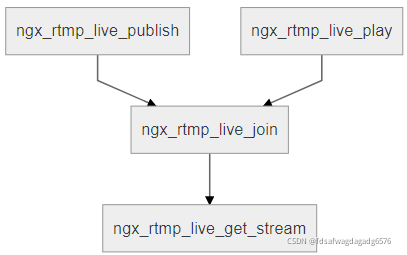 nginx rtmp 多个 nginx rtmp原理_nginx_08