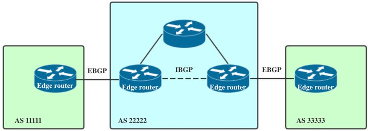 ebgp为什么要多跳 为什么ebgp优于ibgp_网络