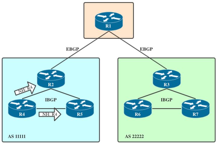 ebgp为什么要多跳 为什么ebgp优于ibgp_连接数_02