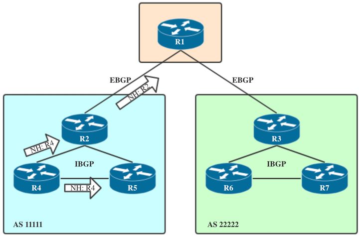 ebgp为什么要多跳 为什么ebgp优于ibgp_网络_03