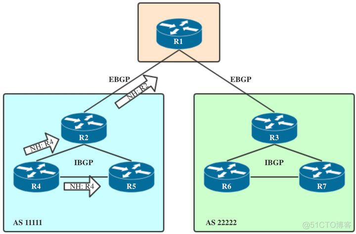 ebgp为什么要多跳 为什么ebgp优于ibgp_R3_03