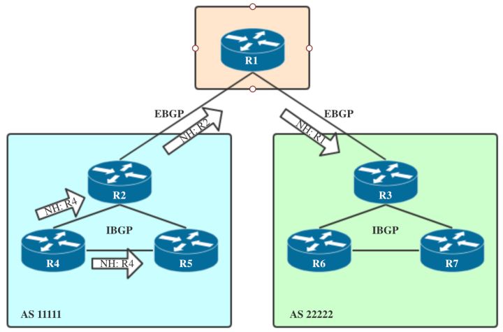 ebgp为什么要多跳 为什么ebgp优于ibgp_连接数_04