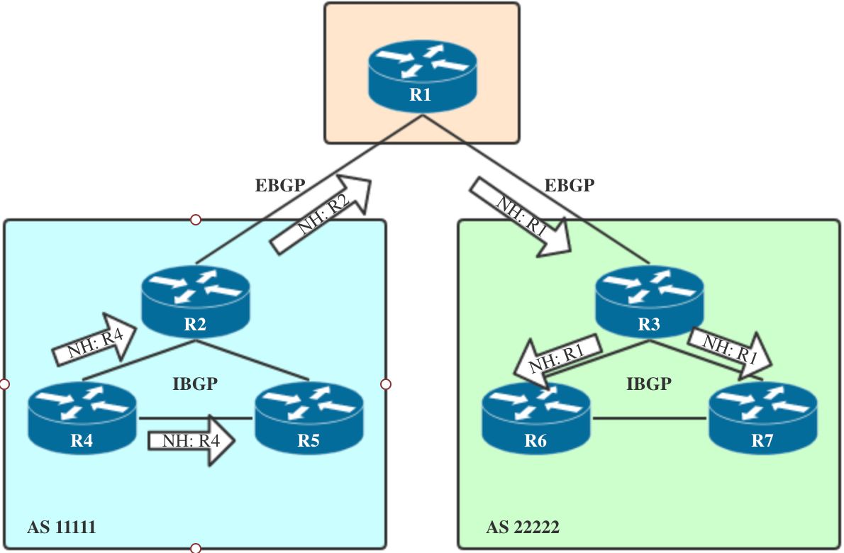 ebgp为什么要多跳 为什么ebgp优于ibgp_R3_05