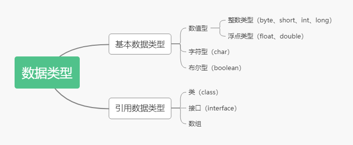 Java接口可以勇哪些修饰符 java接口的修饰符可以_java