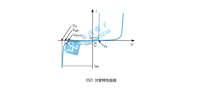 ESD参数 ESD参数设置_电路设计_02