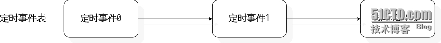 Windows redis 的回调函数 redis 回调事件_数据库_04