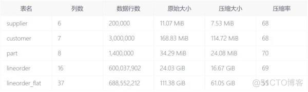 CLICKHOUSE mongodb 并发查询 clickhouse 并发数量_sed_02