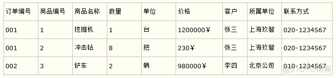 关系型数据库设计过程有哪些 关系数据库设计模式_数据库表_02