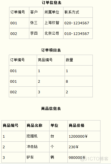 关系型数据库设计过程有哪些 关系数据库设计模式_第一范式_03