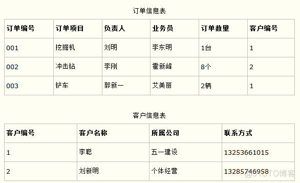 关系型数据库设计过程有哪些 关系数据库设计模式_数据库表_04