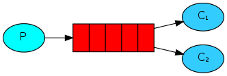 rabbitmq queues 过滤 rabbitmq work queue_rabbitmq queues 过滤