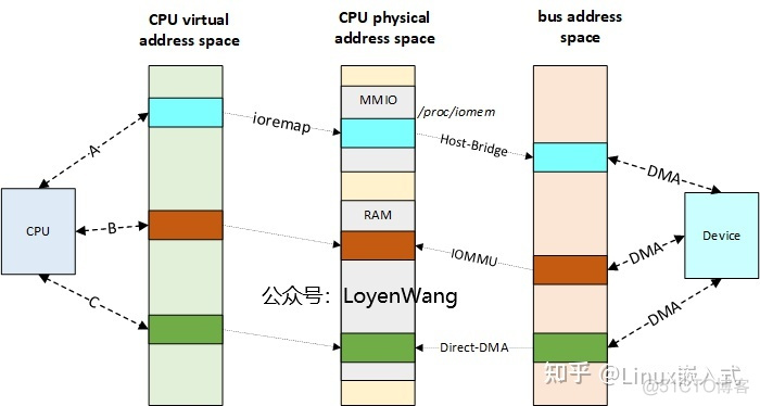 pmap诊断Java pmap详解_bc_03