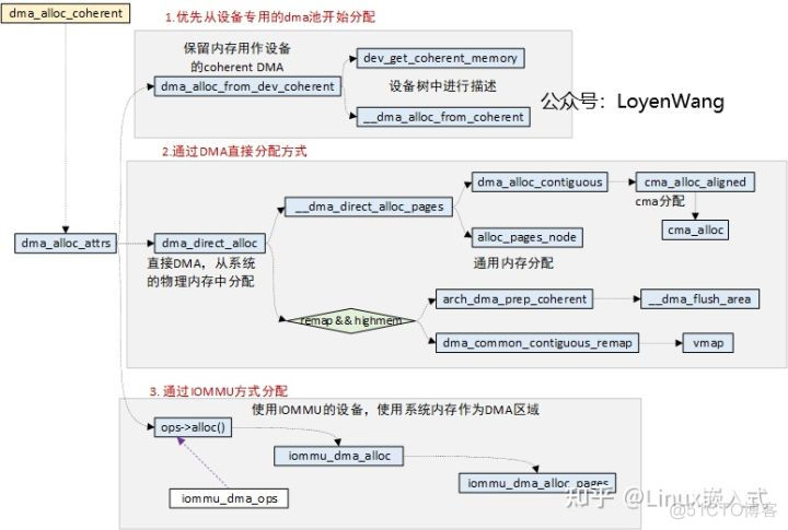 pmap诊断Java pmap详解_pmap诊断Java_05