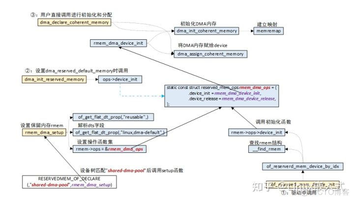 pmap诊断Java pmap详解_bc_06