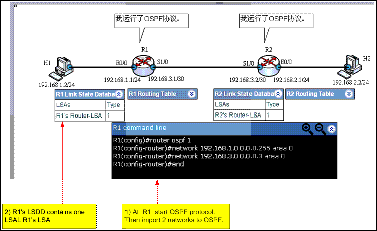 ospf流程 ospf教程_路由表_03