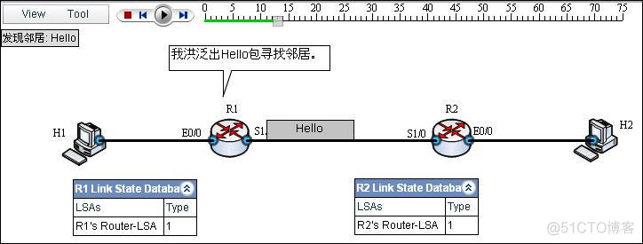 ospf流程 ospf教程_OSPF_04