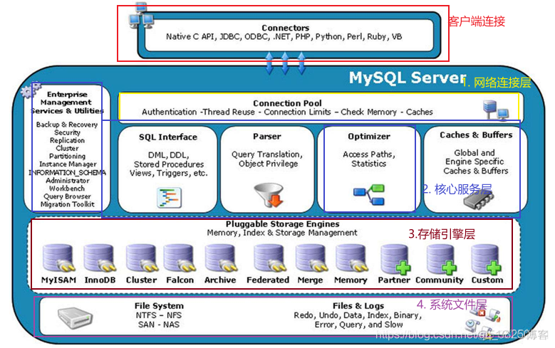 mysql存储秒数 mysql存储速度_数据库